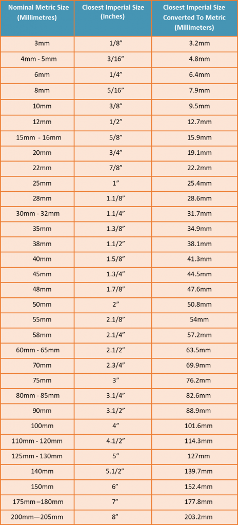 Metal Sizing - Imperial Vs Metric